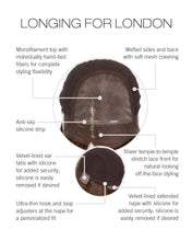 Load image into Gallery viewer, Longing for London from Raquel Welch Black Label Collection